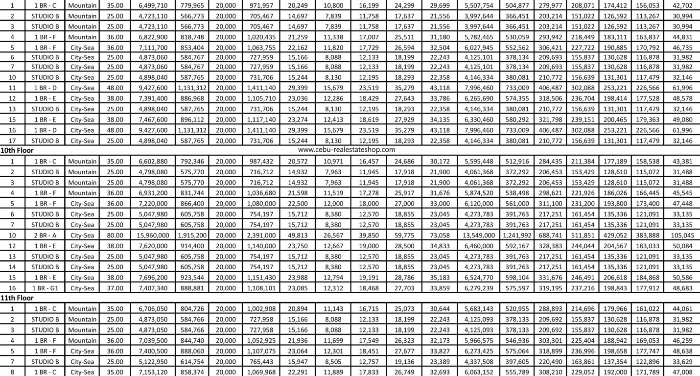 antara condo price list 1