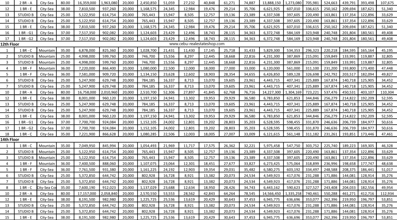 antara condo price list 2