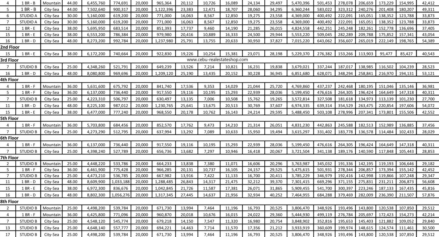 antara condo price list