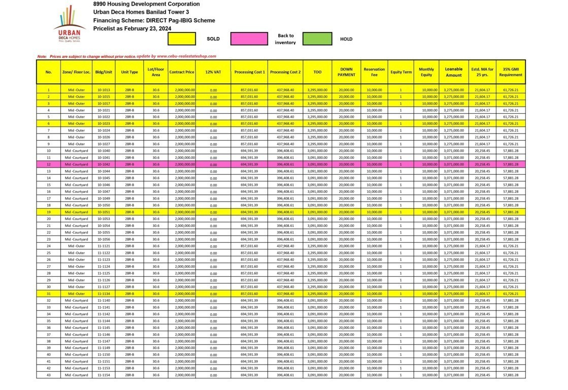 deca urban banilad price list 1