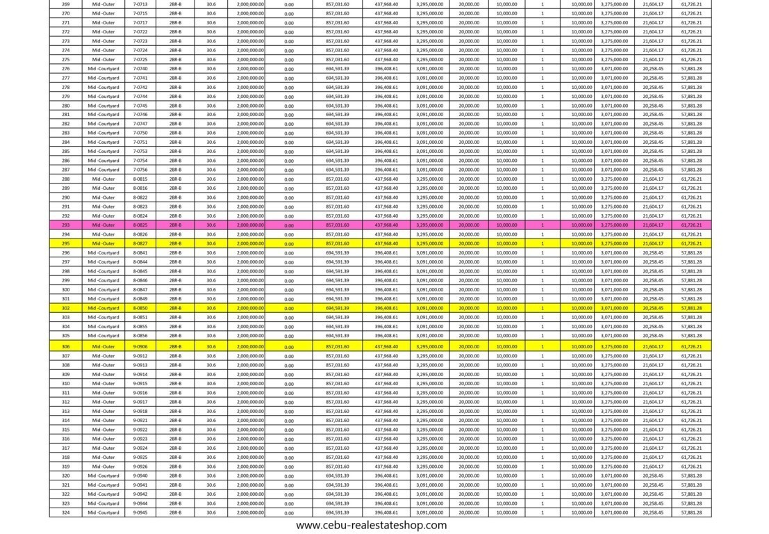 deca urban banilad price list latest