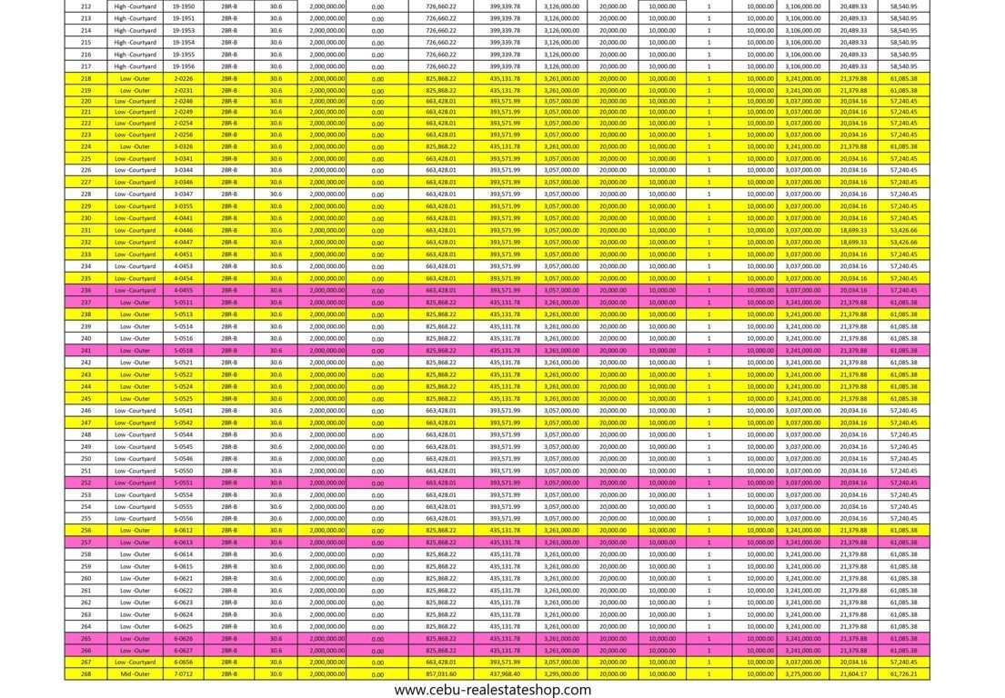 deca urban banilad price list