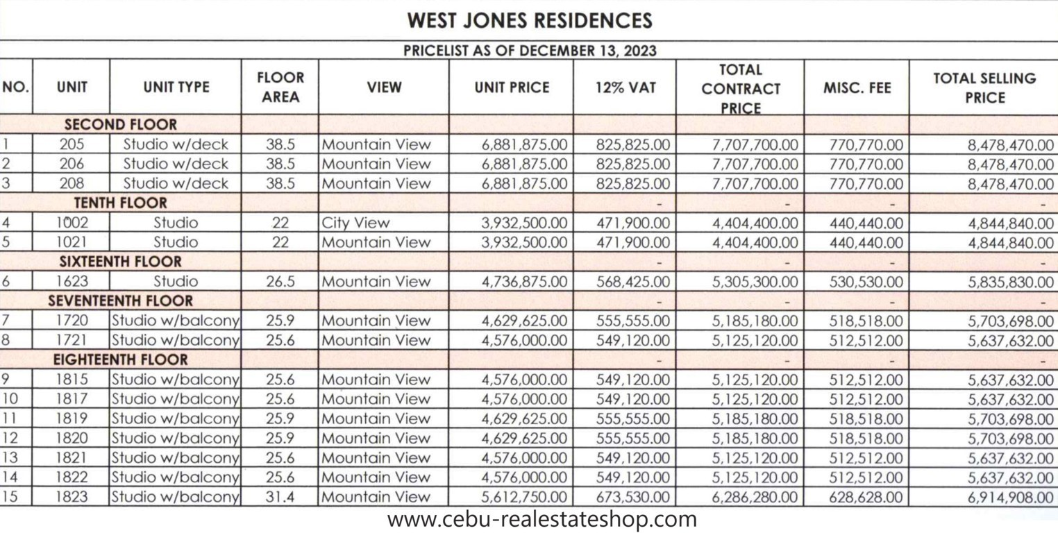 west jones price list