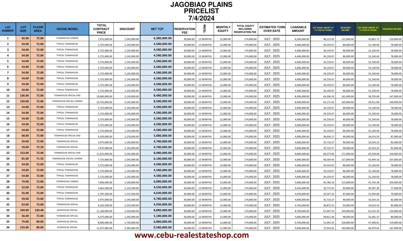 jagobiao plains pricelist