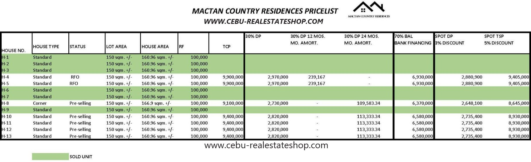 mactan country homes price list