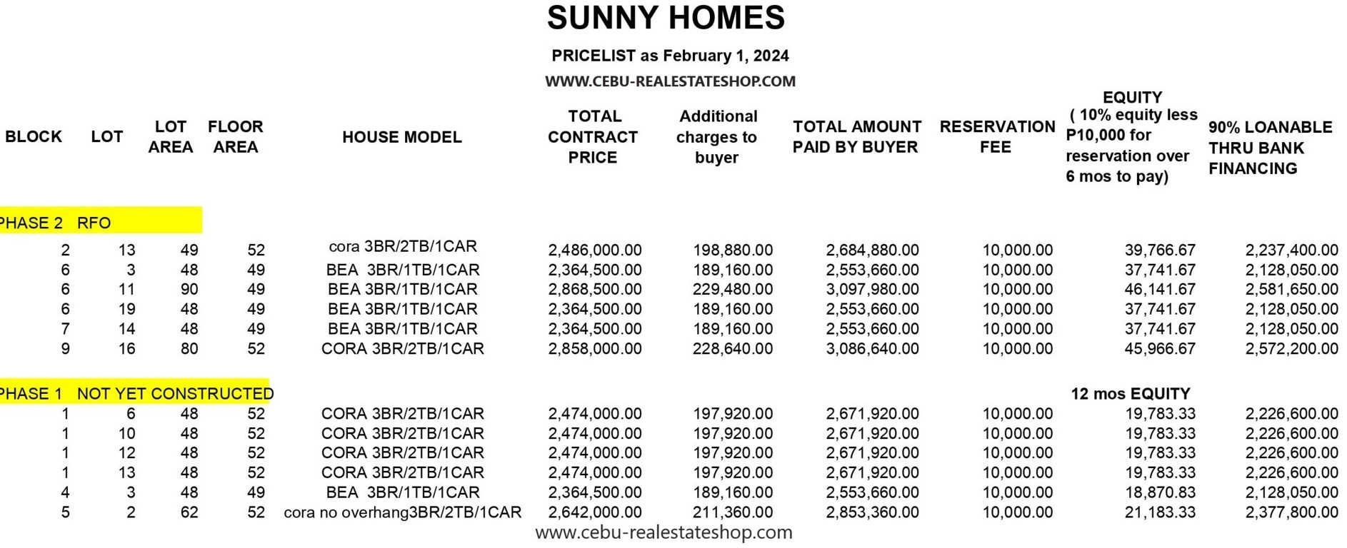 sunny homes subdivision price list